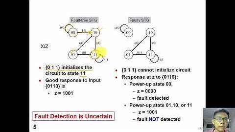 8 5 Sequential ATPG Conclusion (*optional)