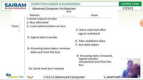 Lecturevideo_17CS72_Module3_Asynchrounous&synchrnous_valarmathi.c
