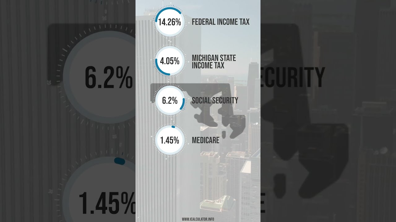 What is $100,000 After Tax in Michigan?