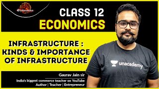 Kinds Of Infrastructure | Importance Of infrastructure | Indian Economic Development | Gaurav Jain