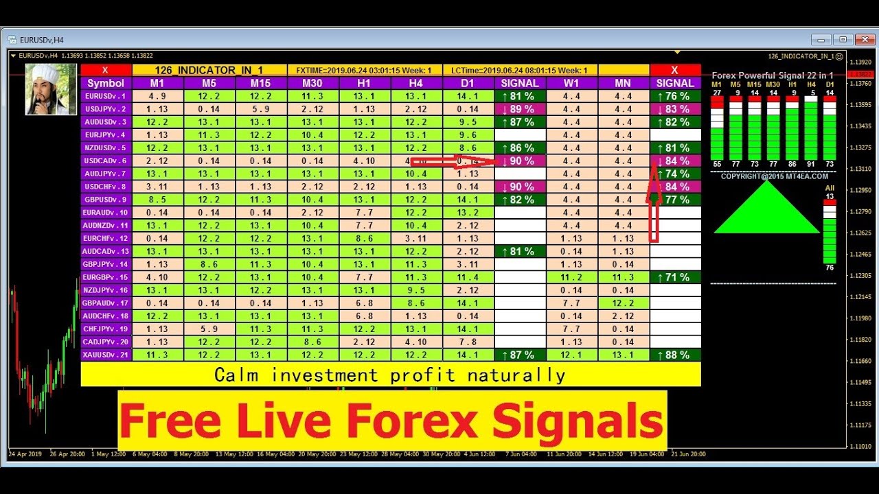Forex technical analysis live