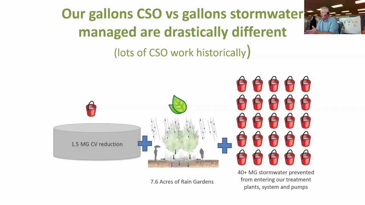 Green Stormwater Infrastructure Use to Control Combined Sewer Overflows ...