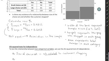 MSIT 3000: Introduction to chi-squared tests of independence