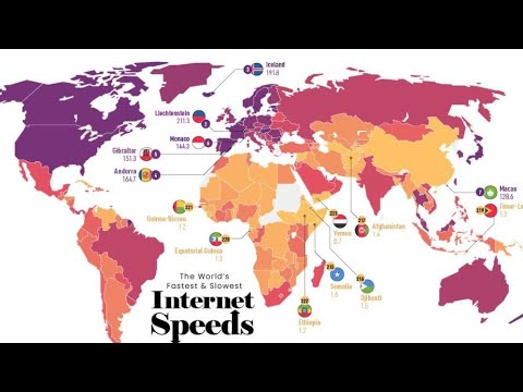 Countries Street Racing Graph Internet Speed Race: Countries Compete with Flags (2011-2025) - YouTube