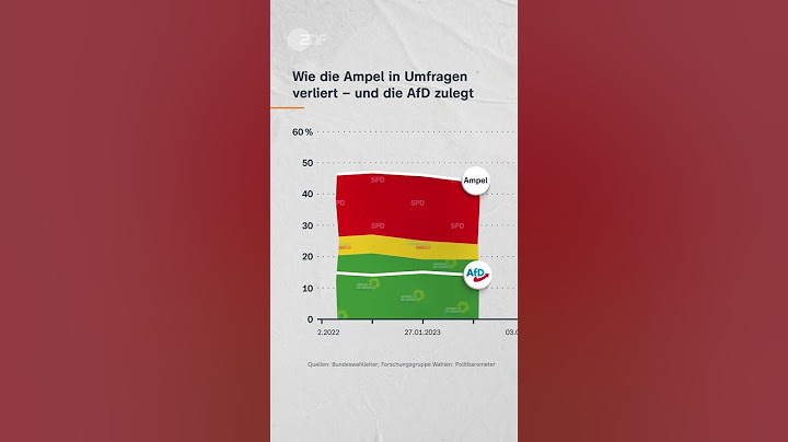 Wie die Ampel verliert - und die AfD zulegt | ZDF-Politbaromter