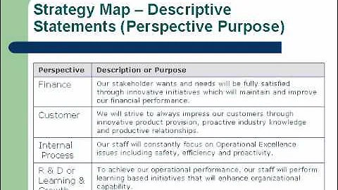 www.StrategyKpi.com V6.6 Create Strategy Map Strategy Map Balanced Scorecard