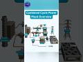 How Combined Cycle Power Plant Works? | Power Plant Engineering