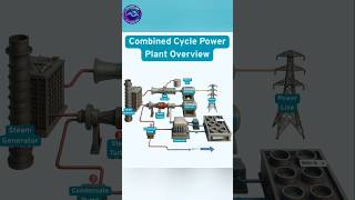 How Combined Cycle Power Plant Works? | Power Plant Engineering