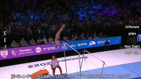 Uneven Bars D-Score Qiu Qiyuan (CHN, 1st, 15.100) - 2023 World Championships Antwerp - 10/7/2023