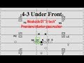 Film Room: Malik McDowell, DT, Michigan State Scouting Report (NFL Breakdowns Ep 64)