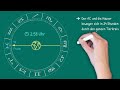 Einführung in die Deutung der Horoskop-Häuser 🏡 ⭐️💕