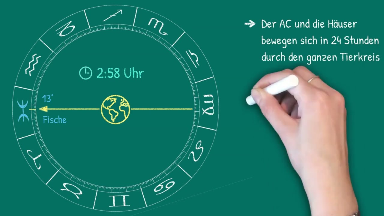 Einführung in die Deutung der Horoskop-Häuser 🏡 ⭐️💕