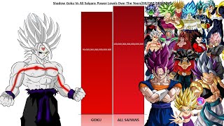 Shadow Goku Vs All Saiyan's Power Levels