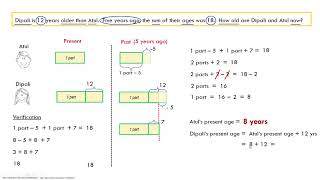 solve age word problems 2 - use bar models or algebraic equations