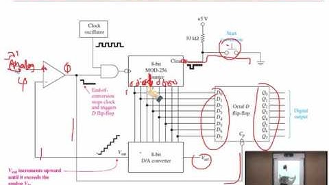Lecture (13) :  Analog to digital converters /  Dr Mohammad Nour