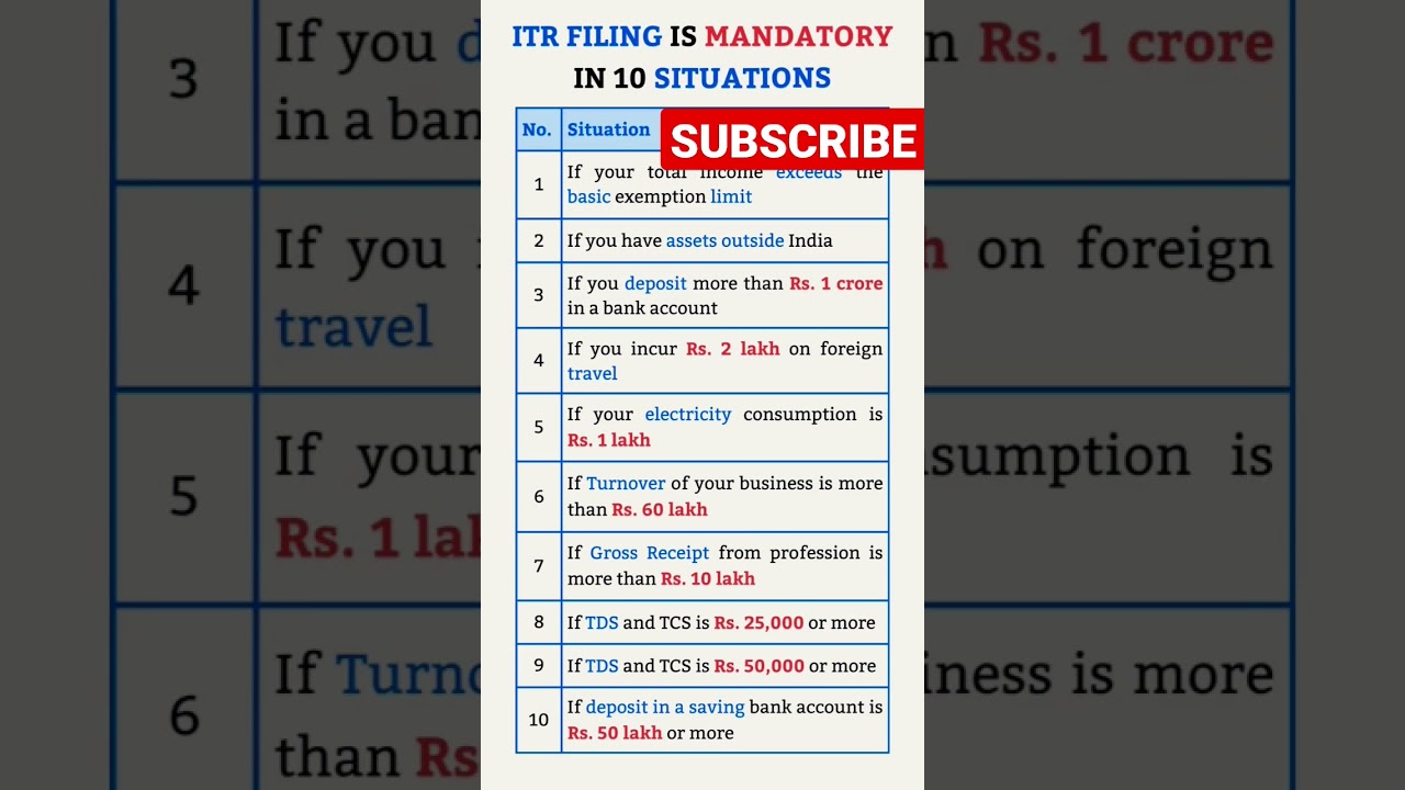 ITR FILING IS MANDATORY IN 10 SIT UAT | INCOME TAX RETURN|