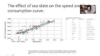 Fuel Consumption Estimation in Shipping | Cubic Speed–Power Rule Fuel Consumption Estimation in Shipping | Cubic Speed–Power Rule