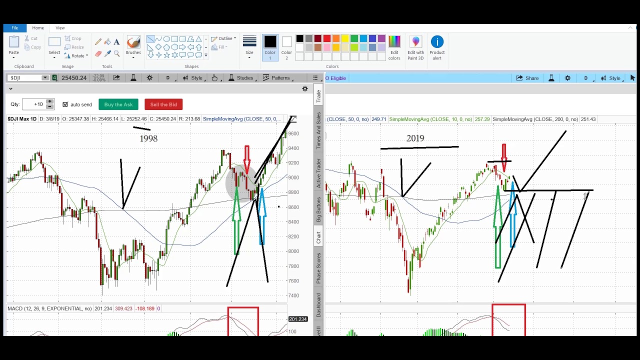 Learn Technical Analysis | Historical Chart Patterns - YouTube