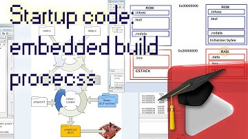 #14 Startup Code Part-2: Replacing the vector-table, embedded software build process