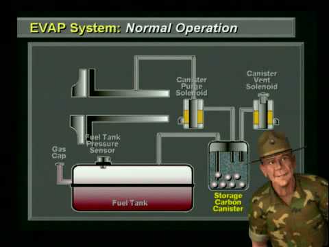 Wells EVAP Training with Sgt. Tech. P0440, P0441, P0442 ... 2005 chevy uplander engine diagram 