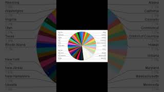 Demystifying Data Visualization #DataAnalysis #datascience #dataanalytics #machinelearning