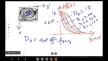GAUSSIAN LPF IN FREQUENCY DOMAIN @gmktutorials9914