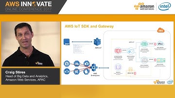 Build Business Value through IoT Solutions (Level 200)