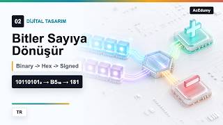 Digital Design #02 | Binary, Hex, and Signed Numbers