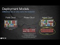 Cloud Service and Deployment Models