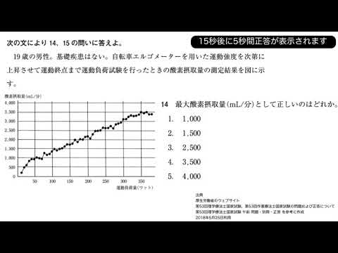 最高酸素摂取量 自転車エルゴメーター ペダルの重さ 20代