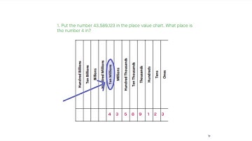 Pre-Algebra: Introduction to Whole Numbers