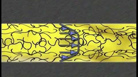Injection Molding How Plastic Flows During Injection Molding