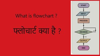 What is flowchart ? , फ्लोचार्ट क्या है ? Symbols used to draw a flowchat