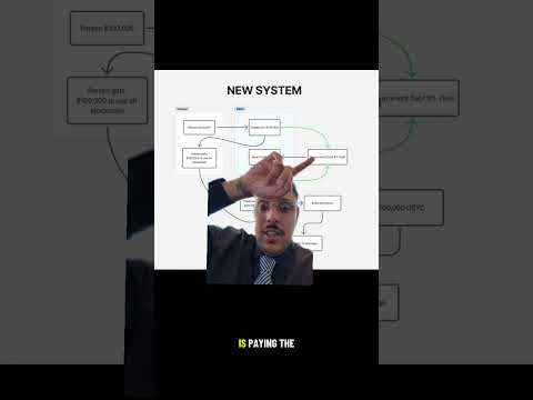 Video preview for Youtube market analysis
