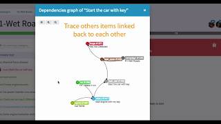 Tuleap Test Management - Traceability map