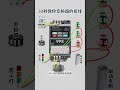 PLC&5Technology
