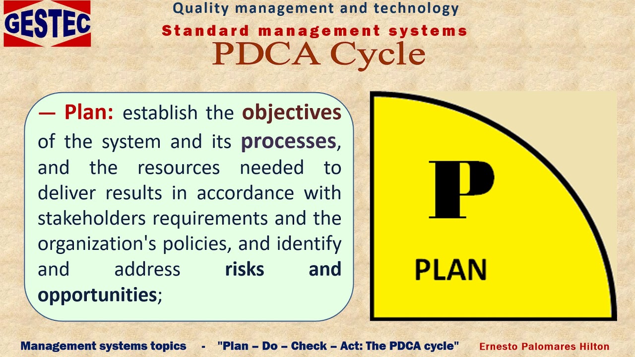 Plan - Do - Check - Act: ThePDCA Cycle - YouTube