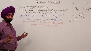ICSE l Free Topic l CLASS 11 l MATH l APPROXIMATION l Tangent and Normals I Equation l L7