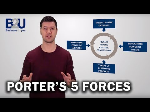 Porter's 5 Forces EXPLAINED | B2U | Business To You