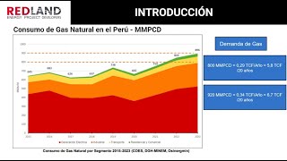 Reservas y Mercado de Gas Natural en Perú - Ing. Edgard Ramírez