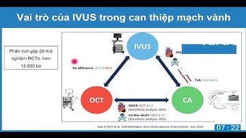 NHỮNG THAY ĐỔI CỐT LÕI TRONG TIM MẠCH CAN THIỆP 2024