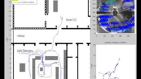 Visual SLAM - Lifelong Localization of a Mobile Service-Robot - University of Applied Sciences Ulm