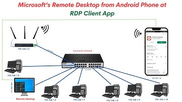 Use Smartphone \Tablet Microsoft’s Remote Desktop Apps - Microsoft RDP Client App Remote Access