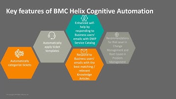 Automating service management by using BMC Helix Cognitive Automation