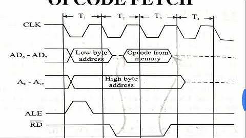 Timing diagram - Part 2