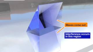 Light Interference - Fresnel Biprism- Part 1 (Physics)