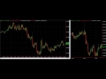 MacroBusiness 1 Usd To Baht Chart