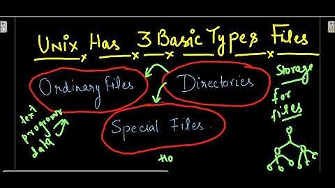 FILE MANAGEMENT UNIX| TYPES OF FILES UNIX