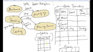 Celebrity Week 10 UML Sequence Diagrams Part 6 Profile