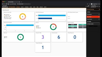RUCKUS IoT: IoT Controller Dashboard Overview